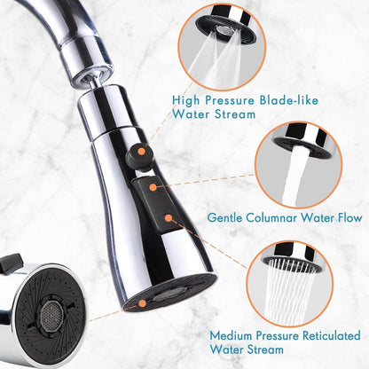 Aquaflow Pro Max